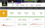 Romeo Gamer’s income (Image via Social Blade)